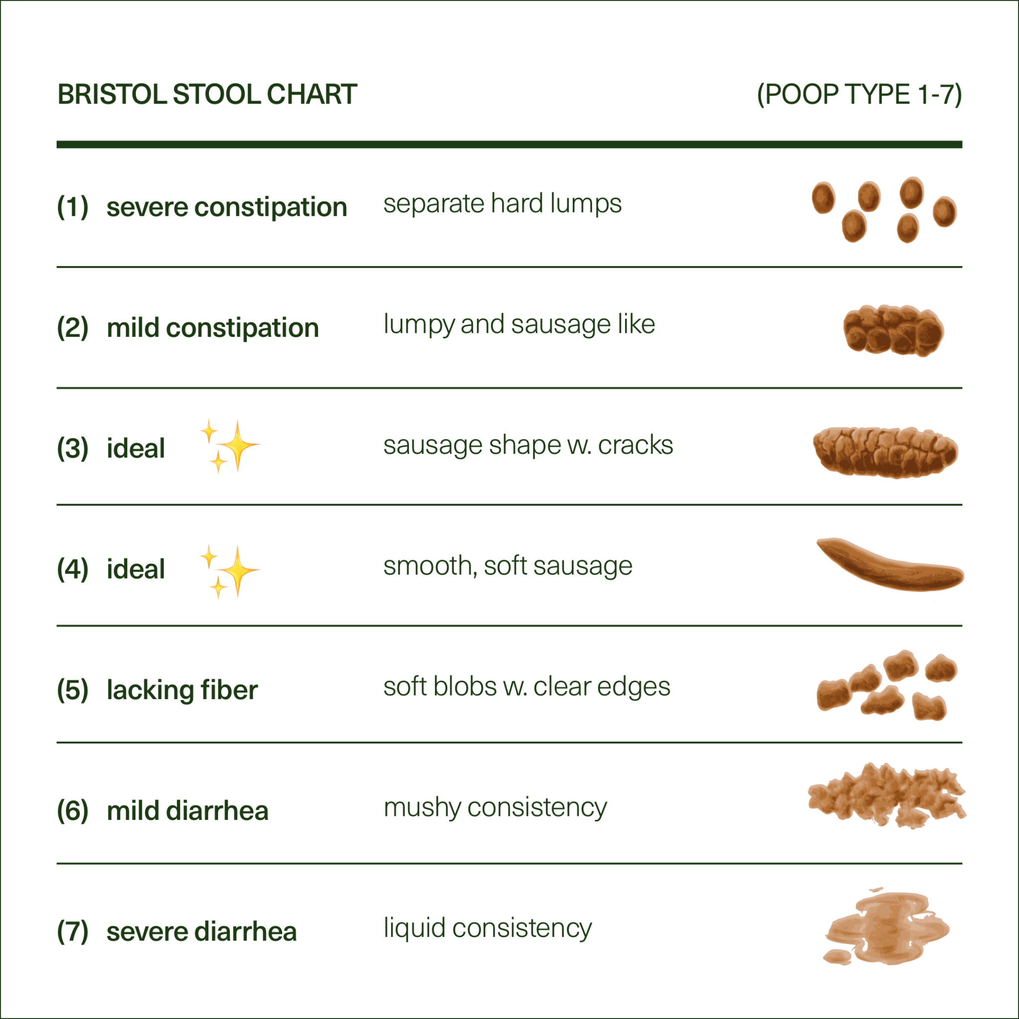 choose-your-poo-chart